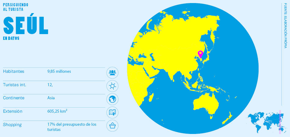 Persiguiendo al turista: Se&uacute;l, el &lsquo;emperador&rsquo; de la cosm&eacute;tica que conquista el mundo